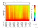 T2017029_20_10KHZ_WBB thumbnail Spectrogram