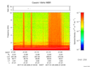 T2017029_21_10KHZ_WBB thumbnail Spectrogram