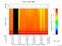 T2017030_00_10KHZ_WBB thumbnail Spectrogram