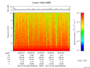 T2017030_08_10KHZ_WBB thumbnail Spectrogram