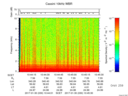 T2017030_10_10KHZ_WBB thumbnail Spectrogram