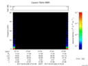 T2017036_07_75KHZ_WBB thumbnail Spectrogram