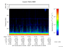 T2017037_01_75KHZ_WBB thumbnail Spectrogram