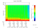 T2017048_11_10KHZ_WBB thumbnail Spectrogram