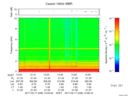 T2017048_13_10KHZ_WBB thumbnail Spectrogram