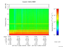 T2017048_14_10KHZ_WBB thumbnail Spectrogram