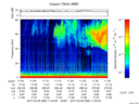 T2017068_11_75KHZ_WBB thumbnail Spectrogram
