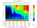 T2017068_20_75KHZ_WBB thumbnail Spectrogram