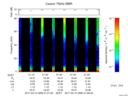 T2017069_01_75KHZ_WBB thumbnail Spectrogram
