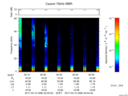 T2017069_02_75KHZ_WBB thumbnail Spectrogram