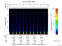 T2017069_16_75KHZ_WBB thumbnail Spectrogram
