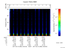 T2017069_18_75KHZ_WBB thumbnail Spectrogram