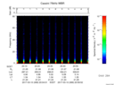 T2017069_20_75KHZ_WBB thumbnail Spectrogram