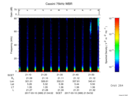 T2017069_21_75KHZ_WBB thumbnail Spectrogram