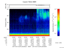 T2017074_20_75KHZ_WBB thumbnail Spectrogram