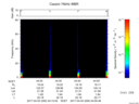 T2017093_04_75KHZ_WBB thumbnail Spectrogram