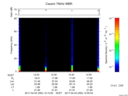 T2017093_12_75KHZ_WBB thumbnail Spectrogram