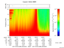 T2017095_09_10KHZ_WBB thumbnail Spectrogram