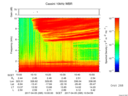 T2017095_10_10KHZ_WBB thumbnail Spectrogram