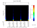 T2017097_21_75KHZ_WBB thumbnail Spectrogram