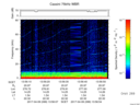 T2017099_13_75KHZ_WBB thumbnail Spectrogram