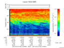 T2017100_13_75KHZ_WBB thumbnail Spectrogram