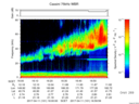 T2017101_16_75KHZ_WBB thumbnail Spectrogram