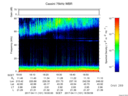 T2017101_18_75KHZ_WBB thumbnail Spectrogram