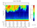 T2017103_17_75KHZ_WBB thumbnail Spectrogram