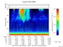 T2017103_18_75KHZ_WBB thumbnail Spectrogram
