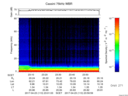 T2017113_23_75KHZ_WBB thumbnail Spectrogram