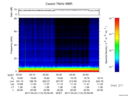 T2017114_03_75KHZ_WBB thumbnail Spectrogram