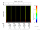 T2017115_09_10KHZ_WBB thumbnail Spectrogram