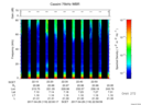 T2017119_22_75KHZ_WBB thumbnail Spectrogram