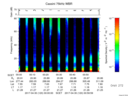 T2017120_00_75KHZ_WBB thumbnail Spectrogram