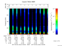 T2017120_01_75KHZ_WBB thumbnail Spectrogram