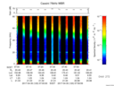 T2017120_07_75KHZ_WBB thumbnail Spectrogram