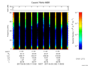 T2017120_11_75KHZ_WBB thumbnail Spectrogram