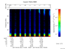 T2017120_17_75KHZ_WBB thumbnail Spectrogram