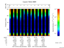 T2017120_20_75KHZ_WBB thumbnail Spectrogram
