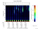 T2017121_02_75KHZ_WBB thumbnail Spectrogram