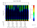 T2017121_03_75KHZ_WBB thumbnail Spectrogram