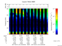 T2017121_05_75KHZ_WBB thumbnail Spectrogram