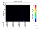 T2017121_12_75KHZ_WBB thumbnail Spectrogram