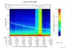 T2017122_22_75KHZ_WBB thumbnail Spectrogram
