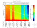 T2017129_08_75KHZ_WBB thumbnail Spectrogram