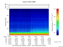 T2017129_19_75KHZ_WBB thumbnail Spectrogram
