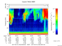 T2017135_08_75KHZ_WBB thumbnail Spectrogram