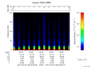 T2017138_20_75KHZ_WBB thumbnail Spectrogram