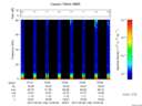 T2017146_19_75KHZ_WBB thumbnail Spectrogram